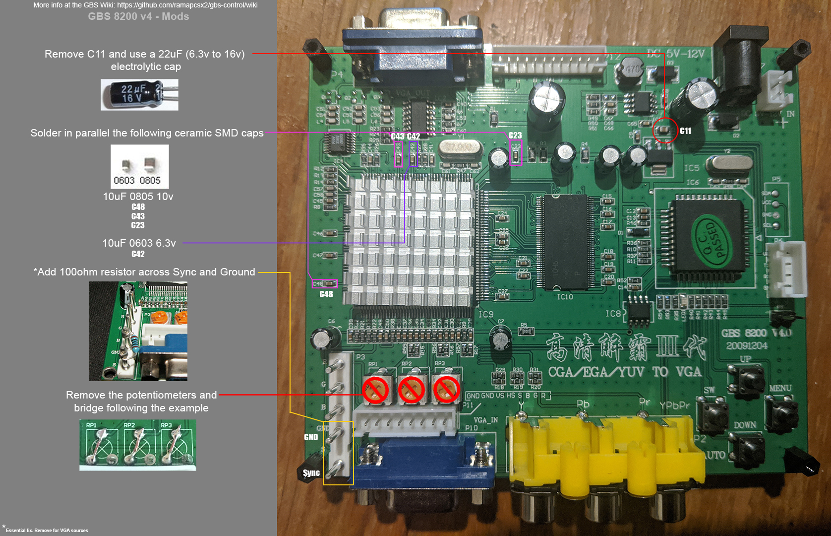 Diagram of GBS8200 mods